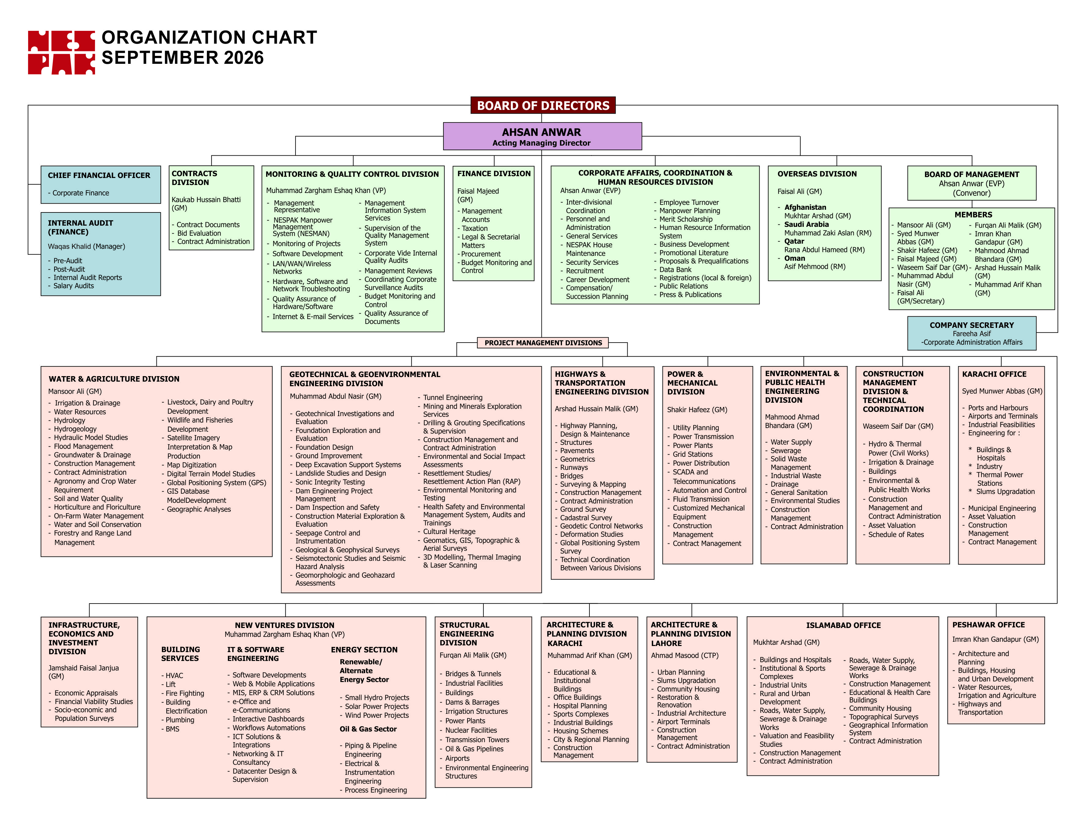NESPAK Organization Chart, August 2026